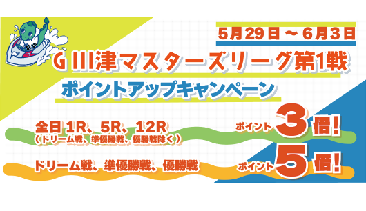 ポイント倶楽部